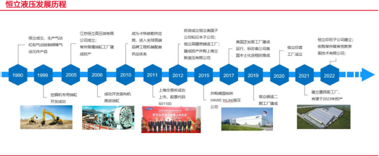 恒立液压:国产液压,穿越周期,装备全球