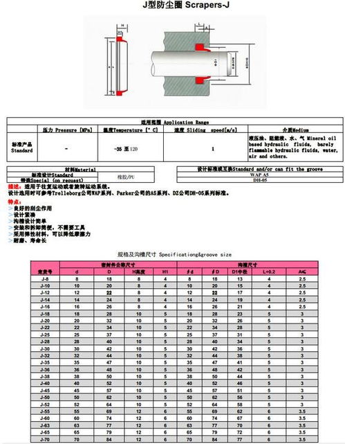 永宗电子J型防尘圈 液压油缸防护的可靠选择